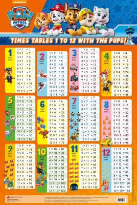 Times Tables 1 to 12